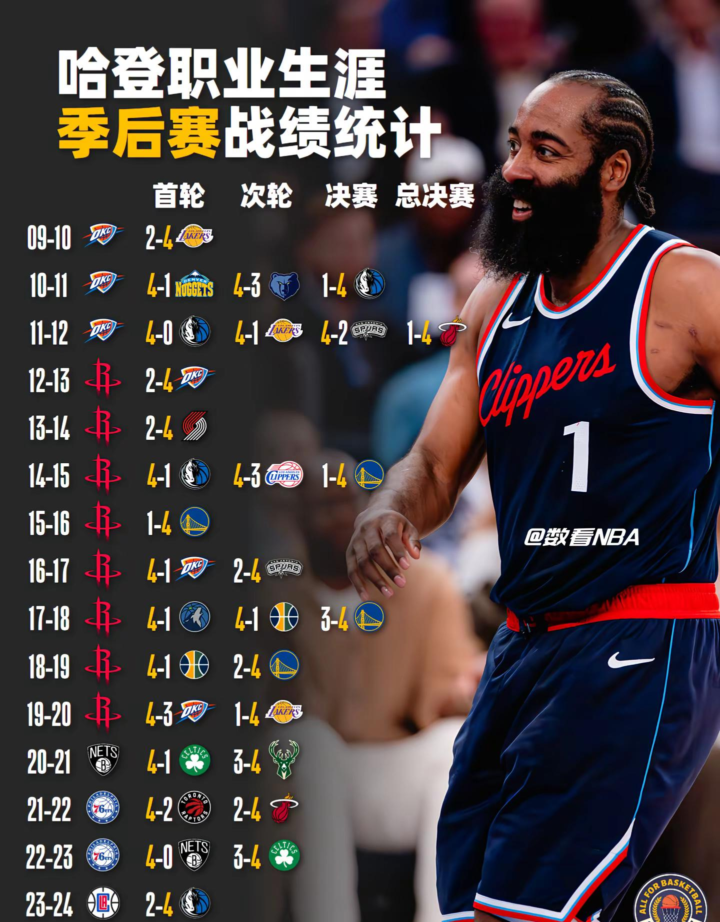 九游,九游官网-战术调整引发热议！，哈登在快船比赛中反败为胜全场沸腾不已的简单介绍  第2张