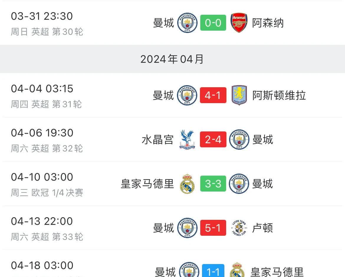 关于西甲赛程吃紧，曼联加时末段遗憾出局，管理层满意，赛程密集仍需轮换的信息